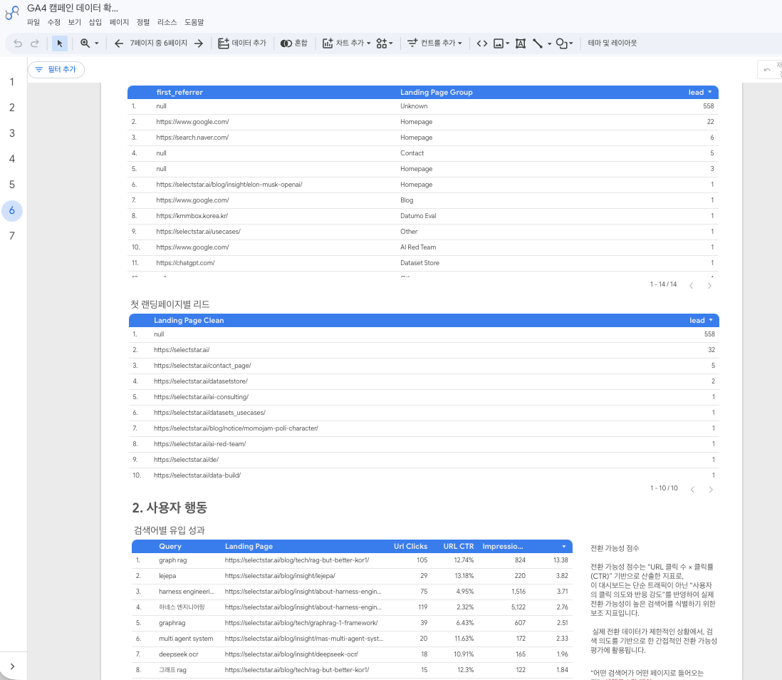 고객 여정 기반 Attribution 분석 화면