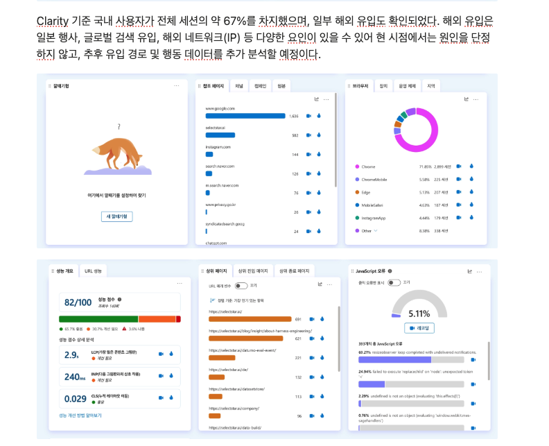 Datumo 사용자 행동 분석 화면