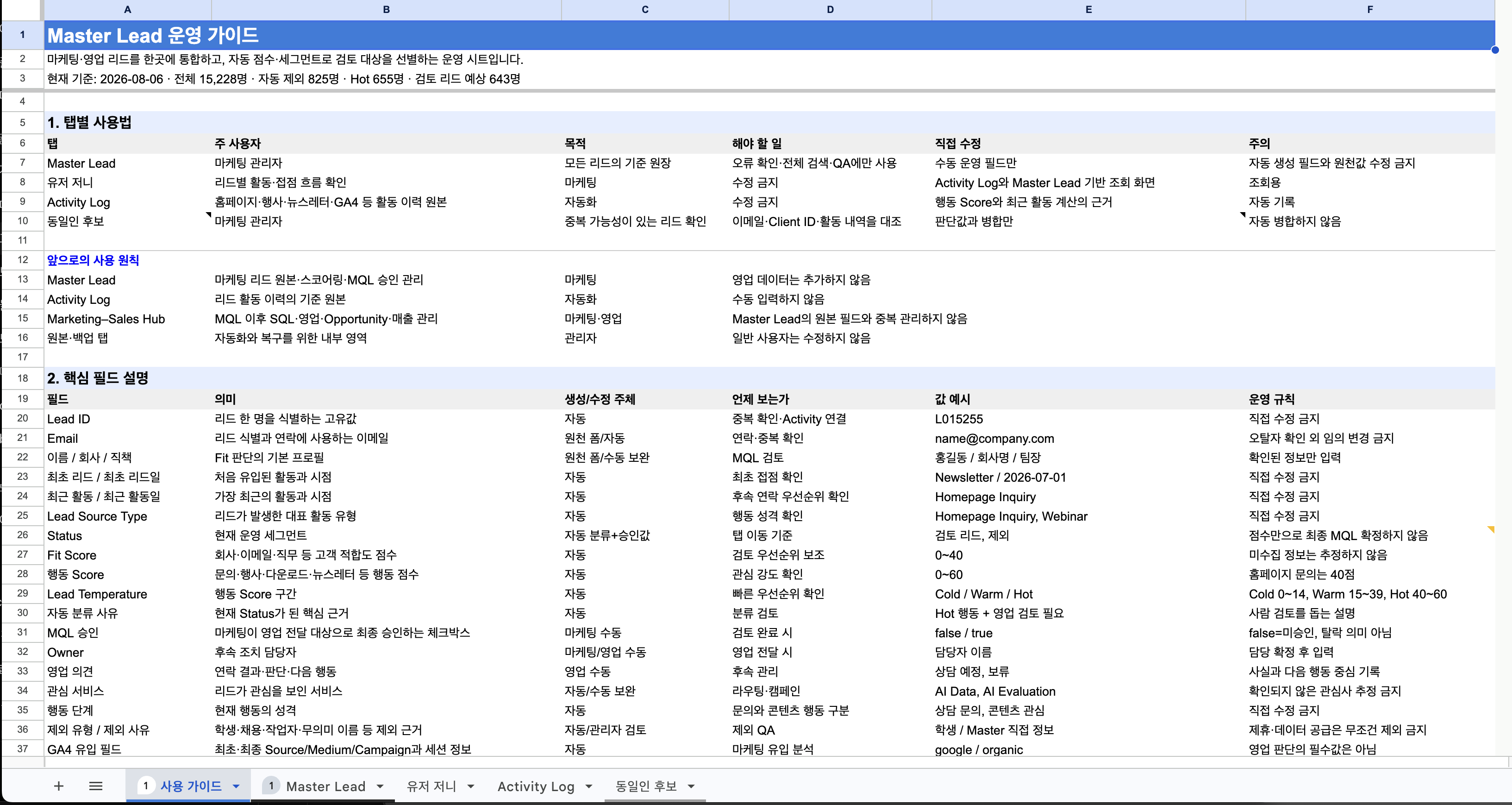 Master Lead 운영 가이드와 핵심 필드 구조 화면