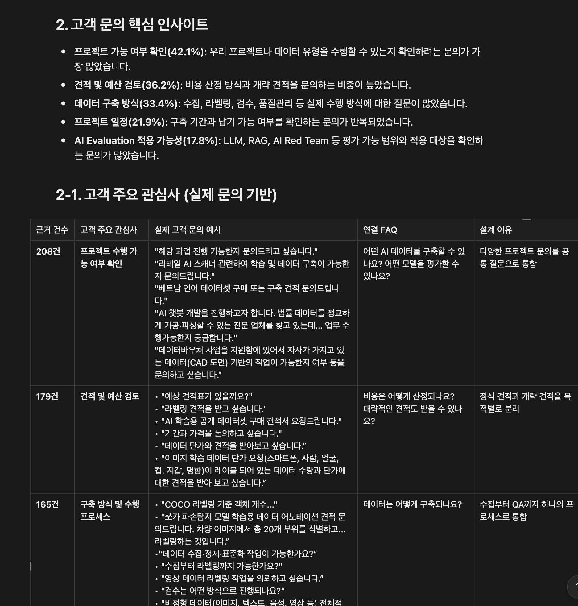 고객 관심사와 FAQ 연결 구조